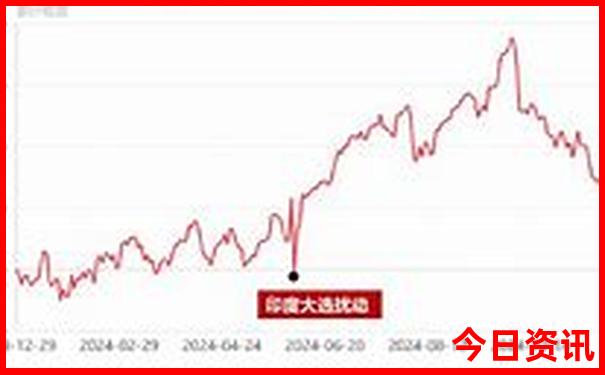 成都到重庆二日游最佳攻略