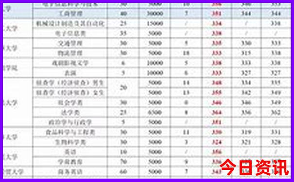 什么地方凉快避暑